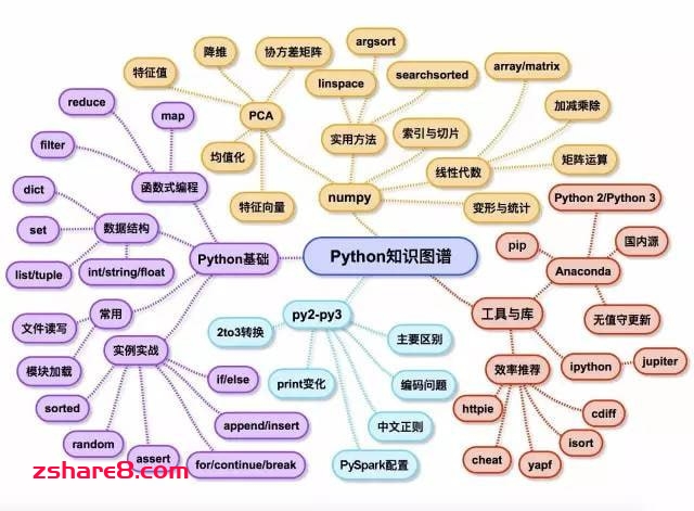 网易云课堂-知识图谱实战系列（Python版）