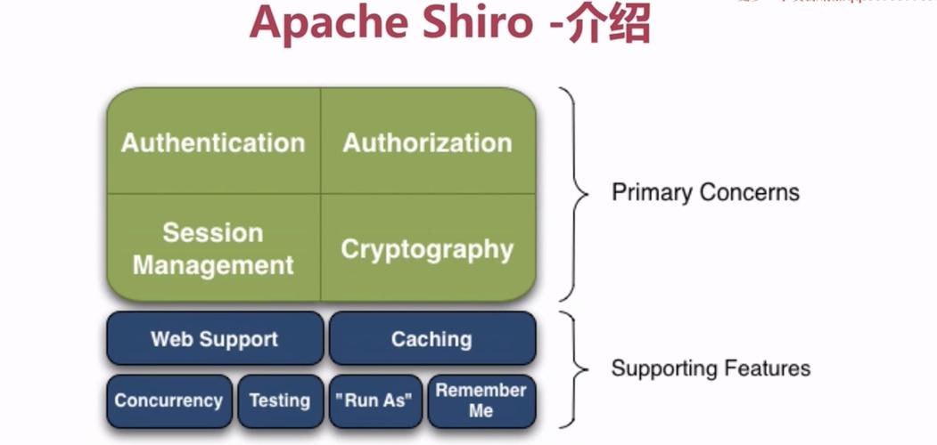 【小滴课堂】互联网架构之权限认证ApacheShiro零基础到高级实战 - 带源码课件