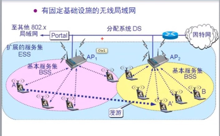 【51CTO】韩立刚计算机网络原理