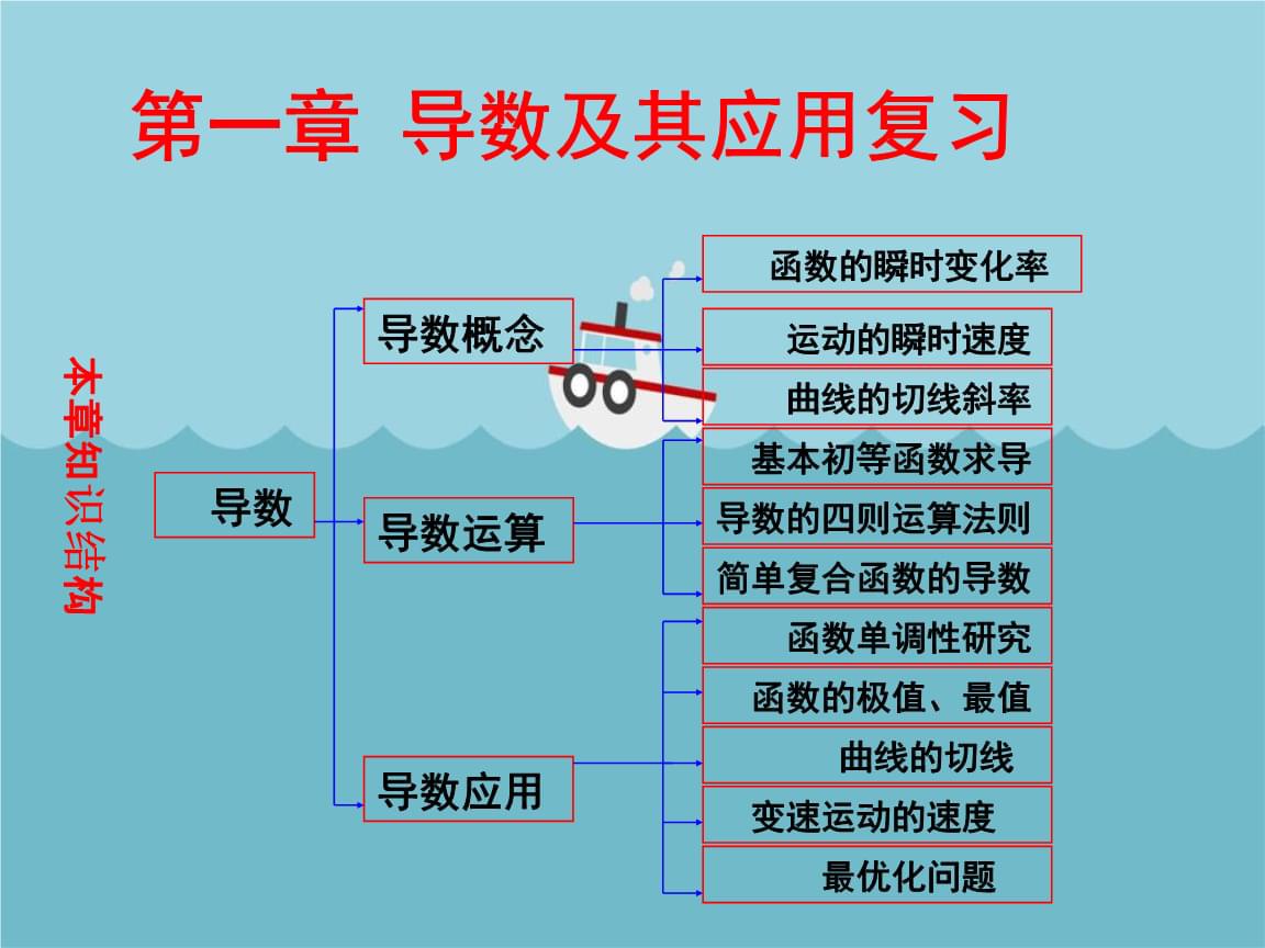 一元函数的导数及其应用 高中数学