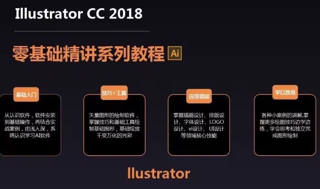 Adobe illustrator软件基础精讲课程 - 带源码课件