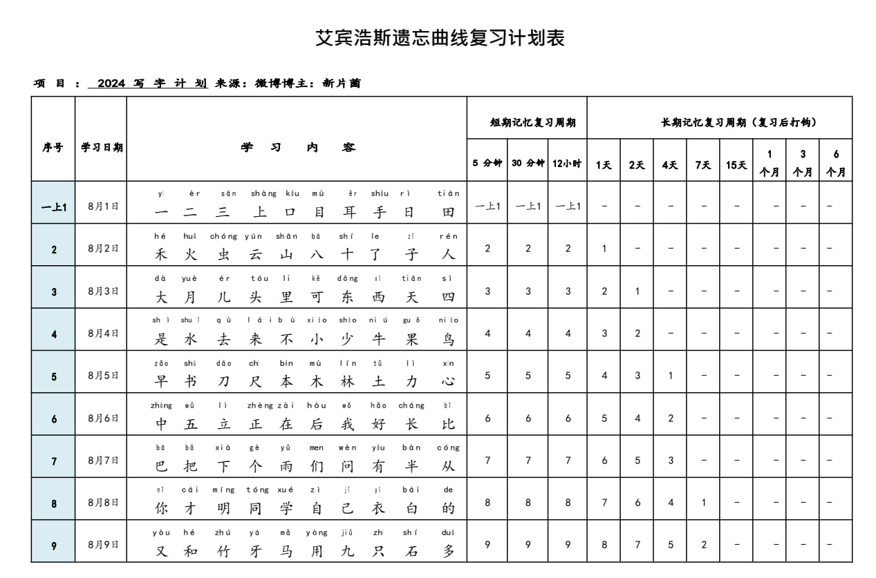 艾宾浩斯小学生字表[PDF]